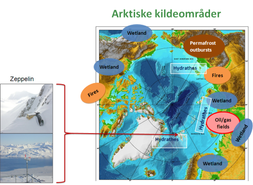 Figur som viser potensielle metankilder i Arktis